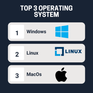 os The Ultimate Guide to Choosing Laptops for Programmers