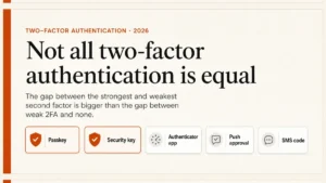 Two-factor authentication methods ranked from phishing-resistant passkeys and security keys down to SMS codes