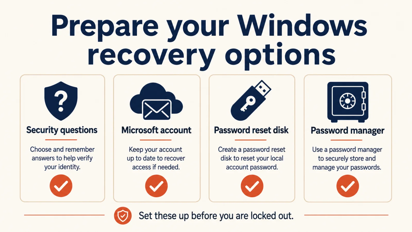 password recovery checklist diagram Windows password recovery checklist with account and reset options