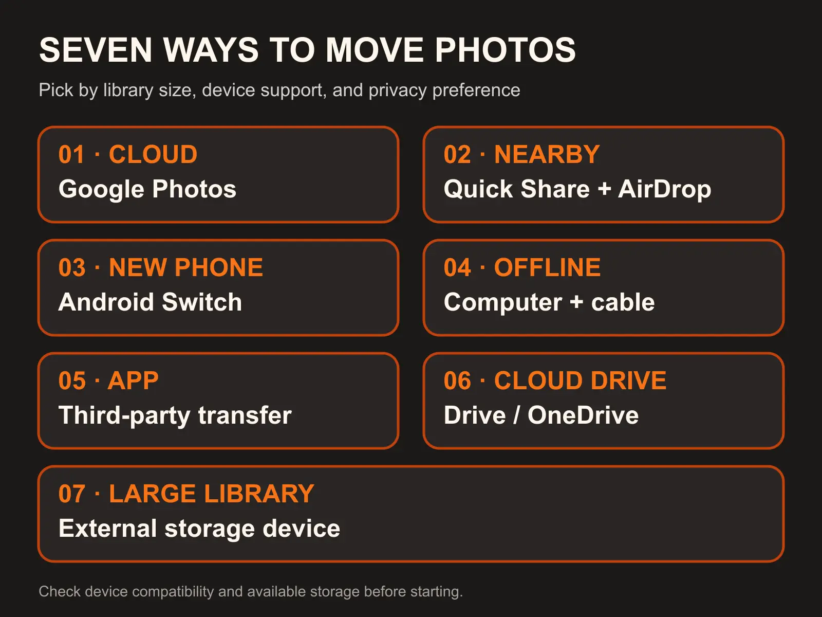 photo transfer methods comparison Comparison of seven ways to transfer photos from iPhone to Android