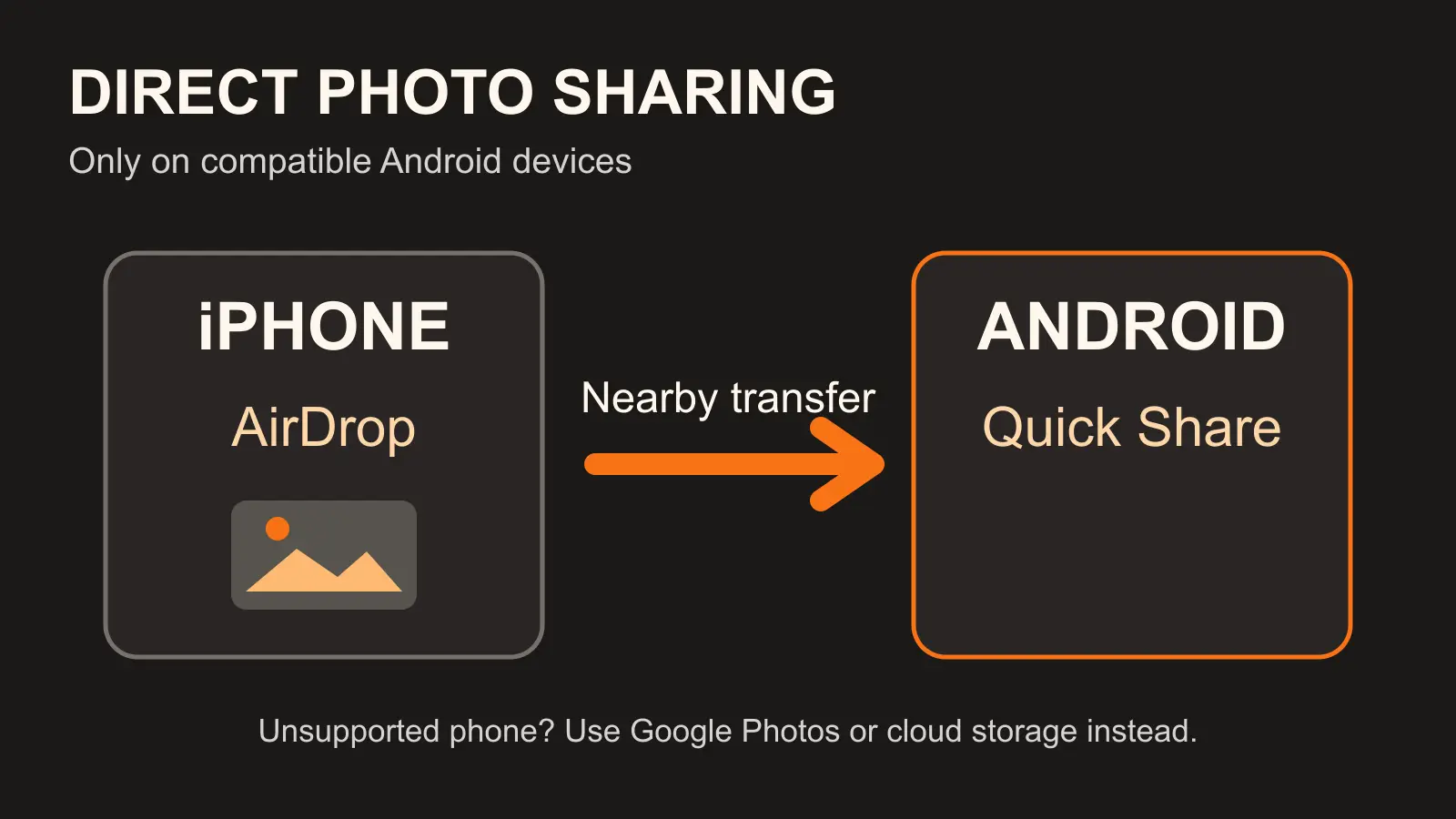 quick share airdrop bridge diagram Diagram showing how to transfer photos from iPhone to Android using AirDrop and Quick Share on compatible devices