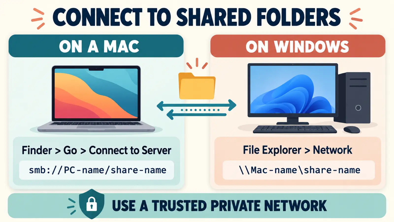 connect shared folders inline Connect to shared folders between Mac and Windows using SMB on a trusted private network