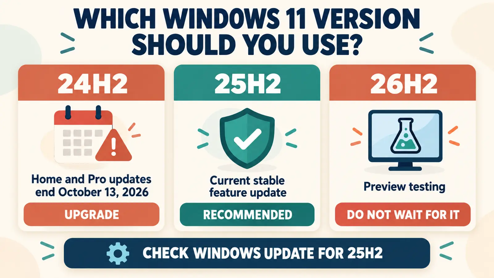 windows 11 version comparison inline Compare Windows 11 24H2 25H2 and 26H2 before choosing which version to use