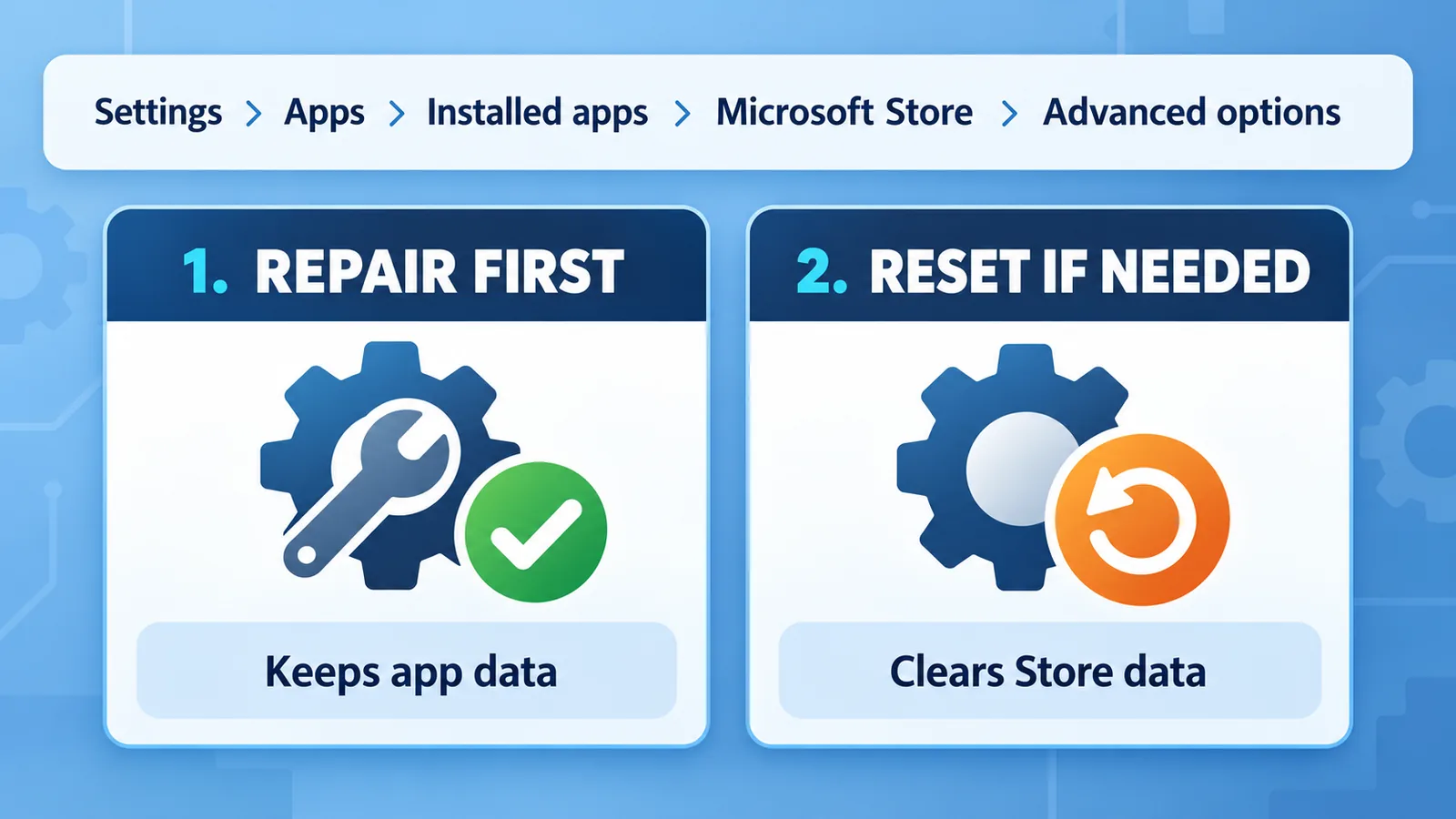 Windows Store not working repair first and reset if needed steps